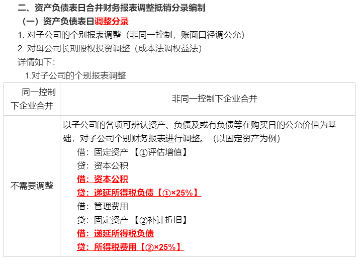 考前再看一看吧！馮時(shí)：合并報(bào)表調(diào)整抵銷分錄大全