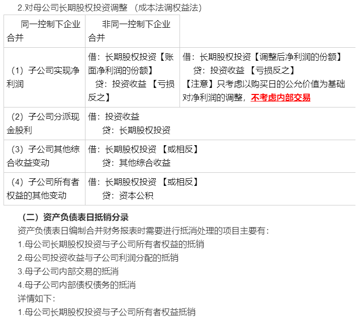 考前再看一看吧！馮時(shí)：合并報(bào)表調(diào)整抵銷分錄大全
