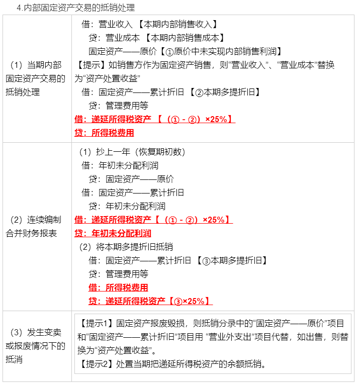 考前再看一看吧！馮時(shí)：合并報(bào)表調(diào)整抵銷分錄大全