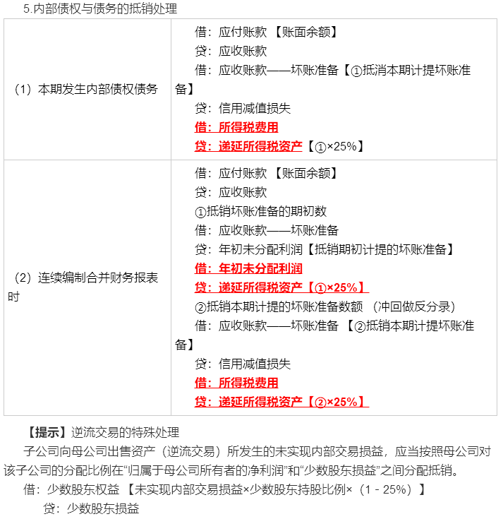 考前再看一看吧！馮時(shí)：合并報(bào)表調(diào)整抵銷分錄大全