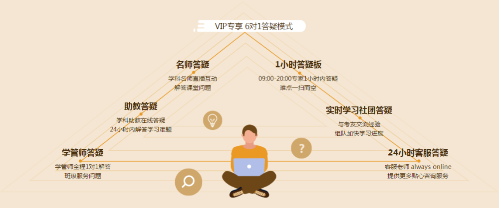 【視頻】2021年中級VIP簽約特訓(xùn)班 拋掉過往 再度起航??！