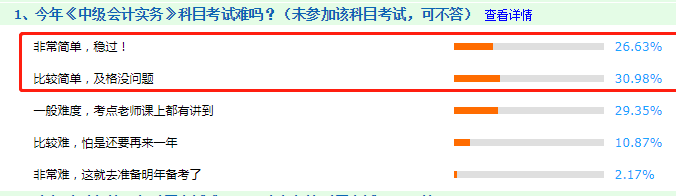 看圖說話：2020年中級(jí)會(huì)計(jì)職稱考試到底難不難！