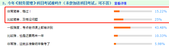 看圖說話：2020年中級(jí)會(huì)計(jì)職稱考試到底難不難！