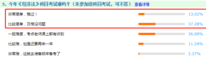 看圖說話：2020年中級(jí)會(huì)計(jì)職稱考試到底難不難！
