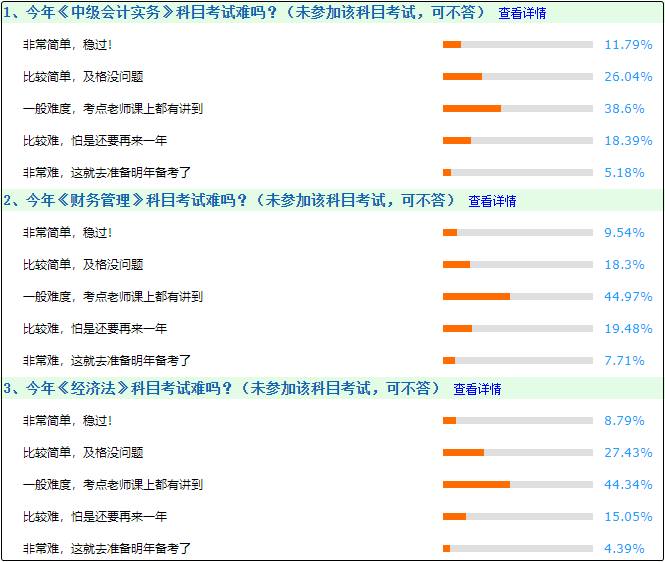今年中級(jí)會(huì)計(jì)考試難嗎？一般 考點(diǎn)老師課上都講過