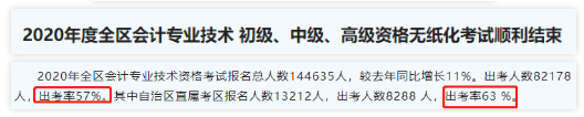 2020中級會計職稱考試結(jié)束，各地財政局陸續(xù)發(fā)出通知