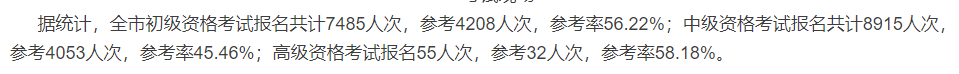 2020中級會計職稱考試結(jié)束，各地財政局陸續(xù)發(fā)出通知