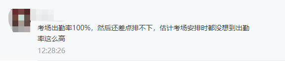 高會出考率暴增？看2020年各地高級會計(jì)師出考率匯總