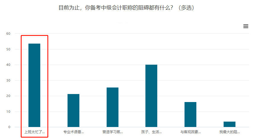 【上班族】時(shí)間欠費(fèi)！如何備考中級(jí)會(huì)計(jì)職稱考試？
