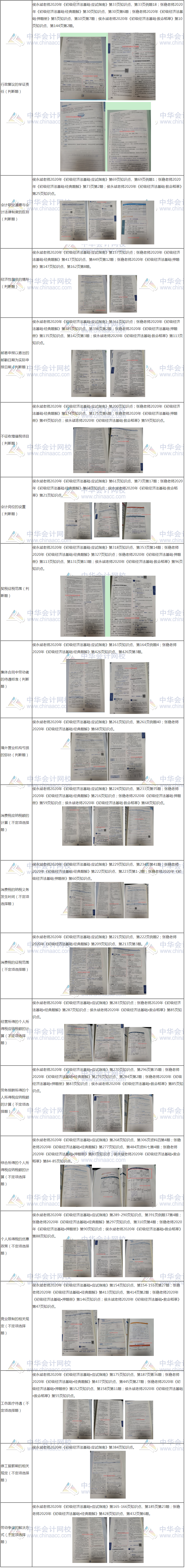 2020年初級(jí)會(huì)計(jì)職稱(chēng)【輔導(dǎo)書(shū)覆蓋率點(diǎn)評(píng)】-經(jīng)濟(jì)法基礎(chǔ)