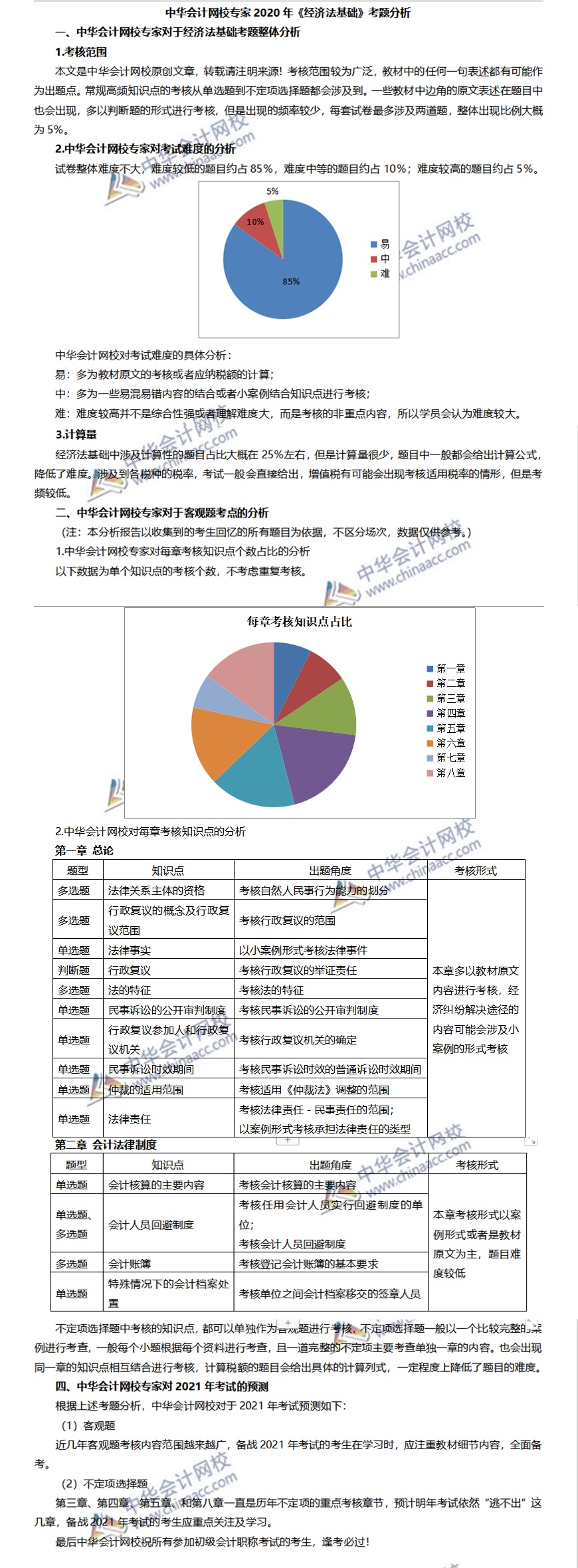 2020初級會(huì)計(jì)職稱《經(jīng)濟(jì)法基礎(chǔ)》試題分析&2021考試預(yù)測