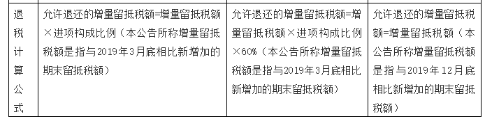 增值稅留抵退稅納稅人看過來，教你扣除附加稅費(fèi)計稅（費(fèi)）依據(jù)