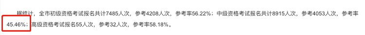 2020中級出考率或?qū)⑸仙?？部分地區(qū)高達(dá)63%！考試難度太低？