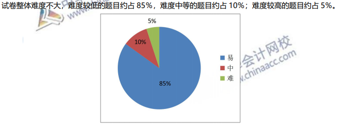 如何備考2021年初級(jí)會(huì)計(jì)考試？難度分析及建議