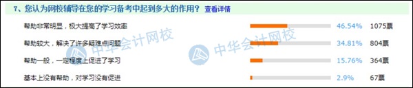 備考初級絕不能錯過的輔導(dǎo)課程  2021考生進(jìn)來“抄作業(yè)”！