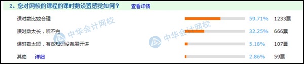 備考初級絕不能錯過的輔導(dǎo)課程  2021考生進(jìn)來“抄作業(yè)”！