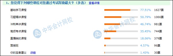 備考初級絕不能錯過的輔導(dǎo)課程  2021考生進(jìn)來“抄作業(yè)”！