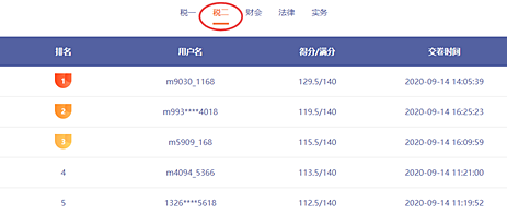 提前演練勝過(guò)臨陣磨槍 稅務(wù)師萬(wàn)人?？奸_(kāi)賽 免費(fèi)參加贏好禮>>
