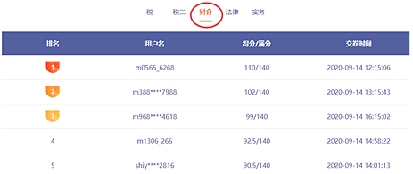提前演練勝過(guò)臨陣磨槍 稅務(wù)師萬(wàn)人?？奸_(kāi)賽 免費(fèi)參加贏好禮>>