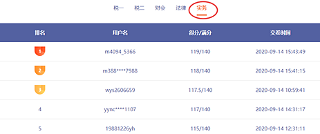 提前演練勝過(guò)臨陣磨槍 稅務(wù)師萬(wàn)人?？奸_(kāi)賽 免費(fèi)參加贏好禮>>