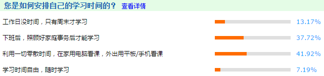 調(diào)查數(shù)據(jù)：高級會(huì)計(jì)師考生們的備考時(shí)間安排！
