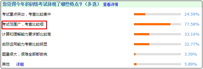 如何備考2021年初級(jí)會(huì)計(jì)考試？難度分析及建議