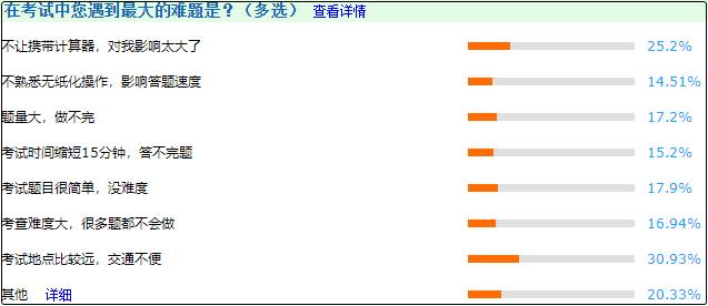 這些是2020年中級(jí)考生遇到的難題！2021考生引以為戒