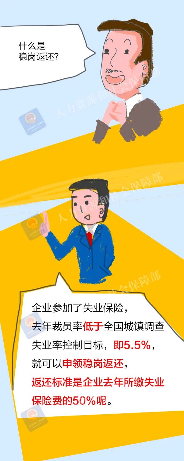符合這些條件，可以申領(lǐng)失業(yè)保險(xiǎn)穩(wěn)崗返還！