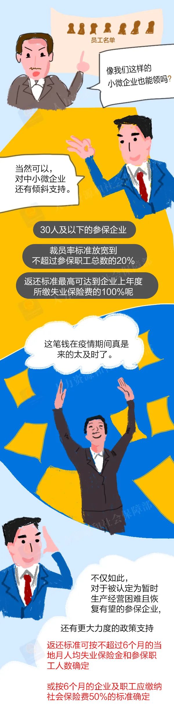 符合這些條件，可以申領(lǐng)失業(yè)保險(xiǎn)穩(wěn)崗返還！