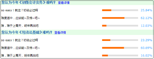 驚！2020只剩3個月了！備考初級會計的計劃趕緊提上日程！