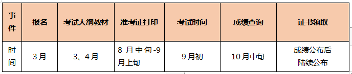 TO備考小白：2021年中級會計職稱備考三步走 明明白白的！
