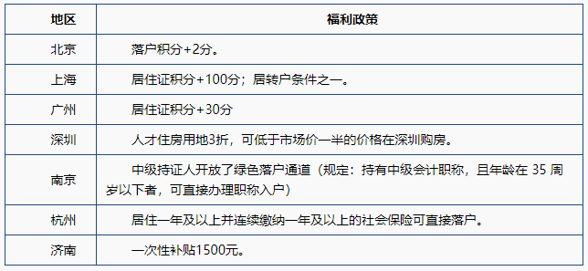 國(guó)家、企業(yè)和個(gè)人 三個(gè)維度論述為何要報(bào)考2021中級(jí)會(huì)計(jì)職稱？