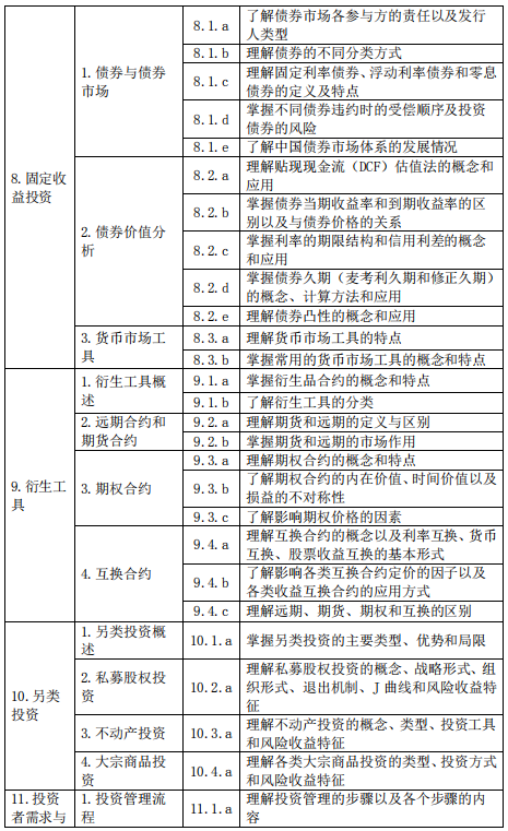 基金從業(yè)資格——證券投資基金基礎知識（2020 年度修訂）