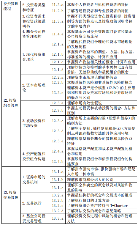 基金從業(yè)資格——證券投資基金基礎知識（2020 年度修訂）