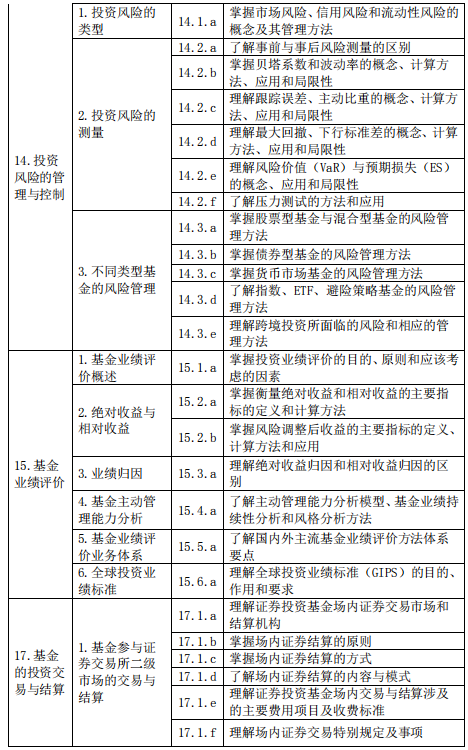 基金從業(yè)資格——證券投資基金基礎知識（2020 年度修訂）