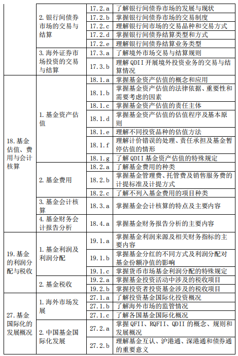基金從業(yè)資格——證券投資基金基礎知識（2020 年度修訂）