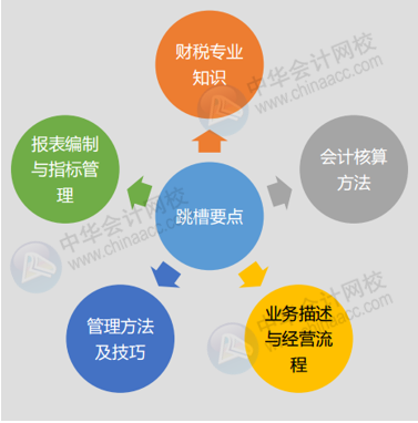 財(cái)會(huì)人跨行業(yè)跳槽5個(gè)必備的準(zhǔn)備工作，這一點(diǎn)很重要，一定要看！