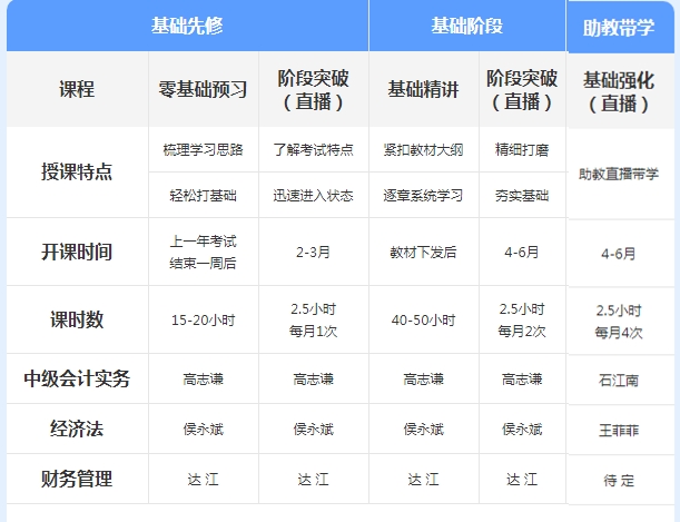 先聽再選！2021年中級(jí)會(huì)計(jì)免費(fèi)聽課清單來襲！