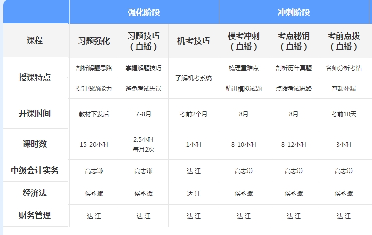 先聽再選！2021年中級(jí)會(huì)計(jì)免費(fèi)聽課清單來襲！
