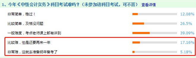 看圖說話：2020年中級會計職稱考試哪科最難？