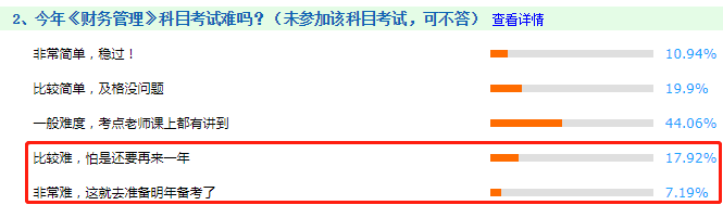 看圖說話：2020年中級會計職稱考試哪科最難？