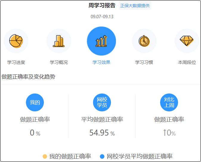 高效實(shí)驗(yàn)班智能化教學(xué) 直擊學(xué)習(xí)痛點(diǎn)！