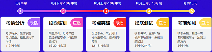 測試成績太扎心？別哭 抓住稅務(wù)師考前急救包 還有希望！