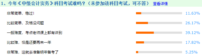 中級會計職稱考試難度如何？數(shù)學不好可以考中級會計職稱嗎？