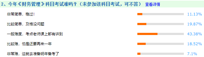 定了！2021中級會計財務(wù)管理考試時長135分鐘 難度如何？