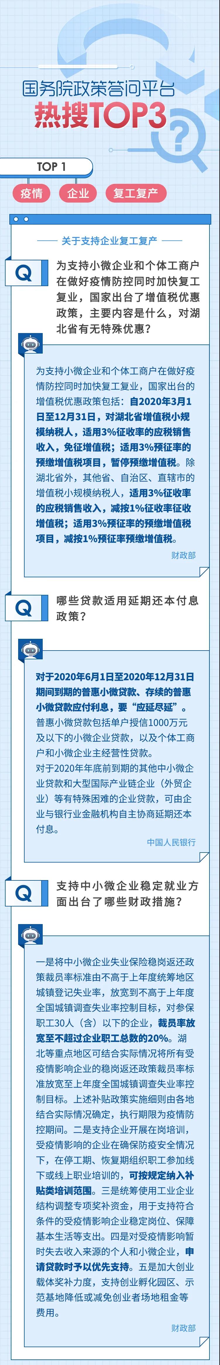 關注，關注~國務院熱點問答top3！