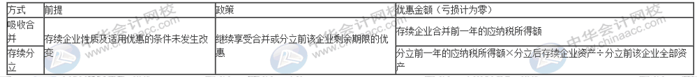 企業(yè)重組十一個(gè)稅務(wù)風(fēng)險(xiǎn)點(diǎn)，會(huì)計(jì)要牢記！