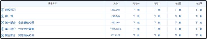 2021年中級(jí)會(huì)計(jì)職稱沒有教材該如何學(xué)習(xí)？