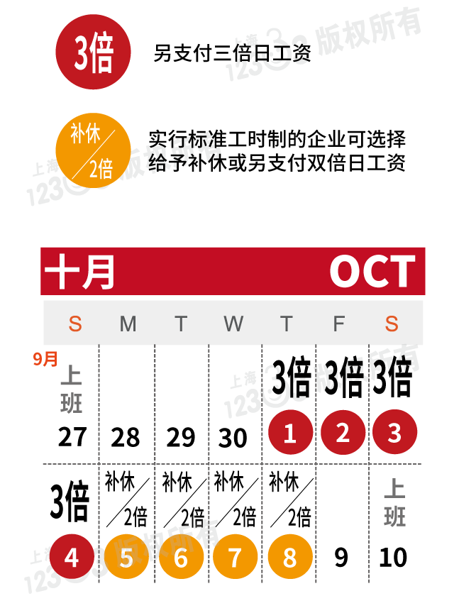 今年中秋、國慶為同一天，加班工資怎么算？一圖了解→