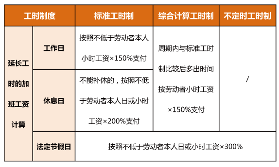 今年中秋、國慶為同一天，加班工資怎么算？一圖了解→